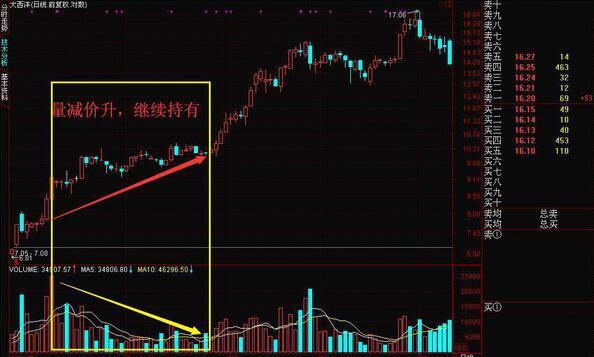 全信股价最新动态,深度分析与解读