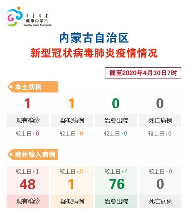 内蒙病例最新消息更新，最新动态与进展