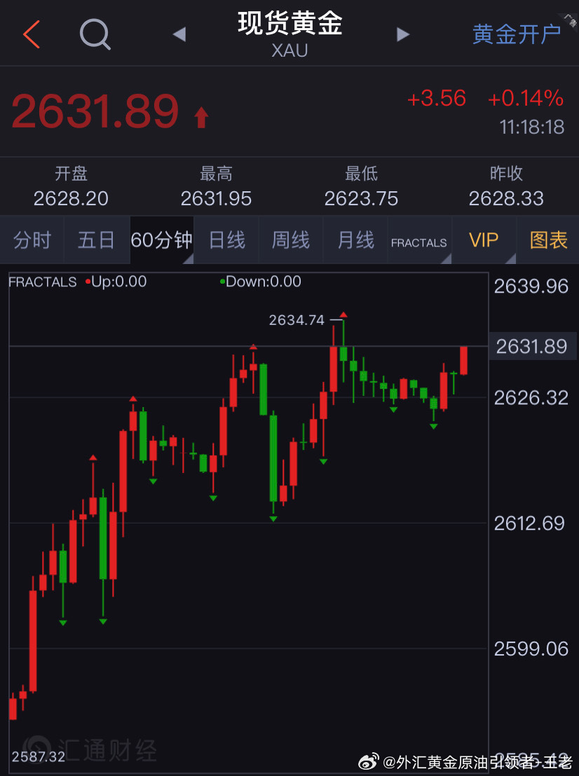 最新黄金趋势分析图,探寻黄金之旅中的内心平静之路