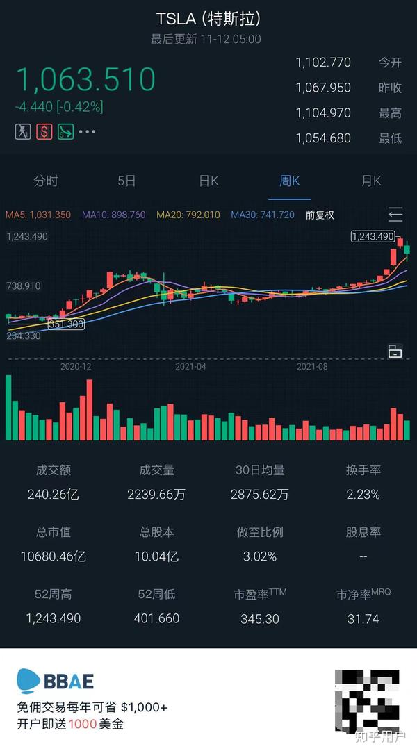 马斯克股票最新概览与动态分析