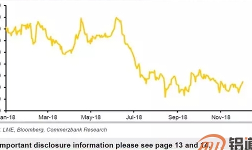 伦敦铝市场最新动态，走势、影响因素及前景展望