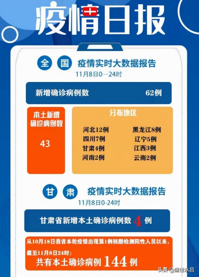 今日疫情最新播报，每日更新，掌握最新动态