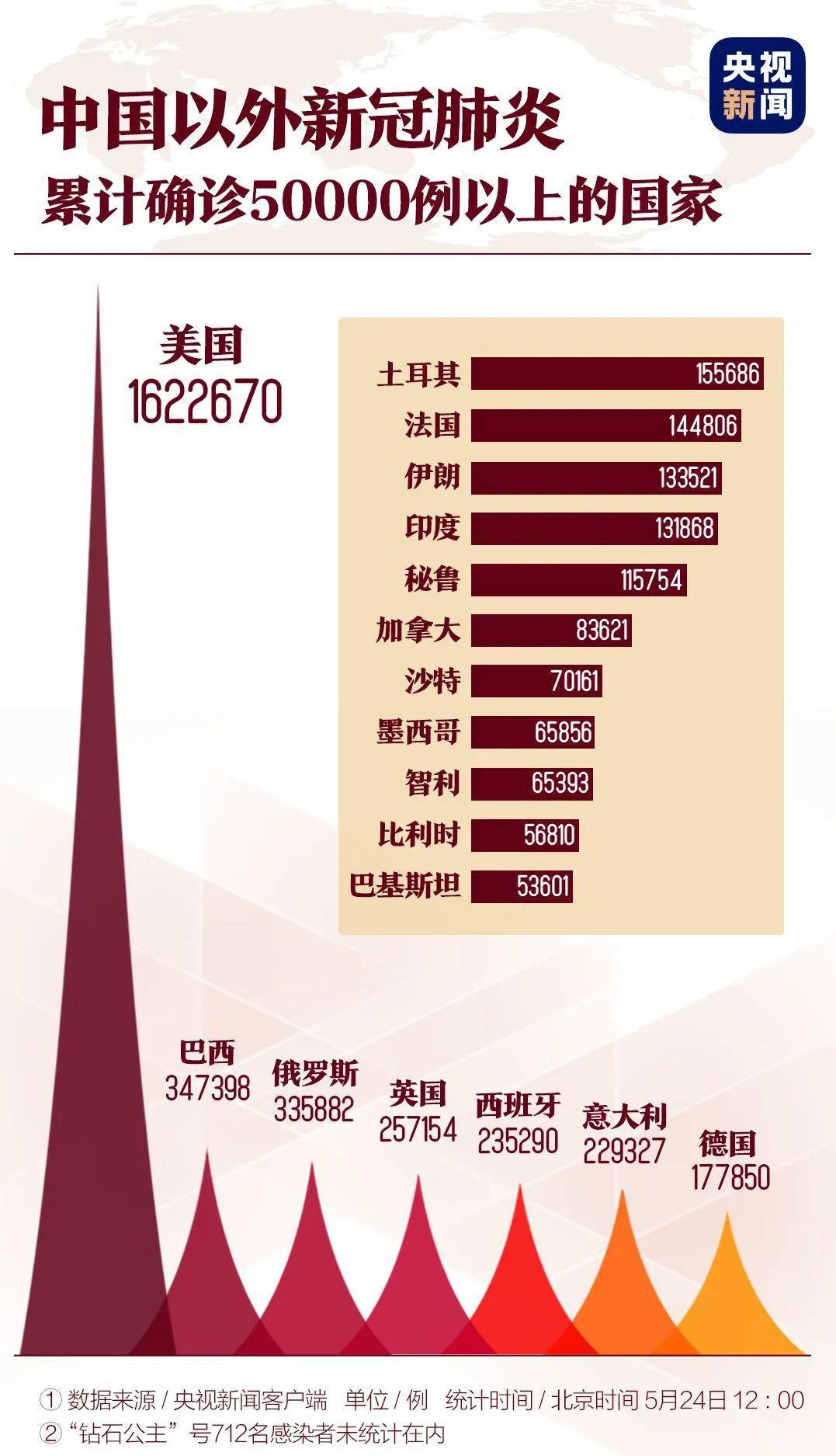 全球最新冠状病毒疫情实时报告，全面分析与某某观点解读
