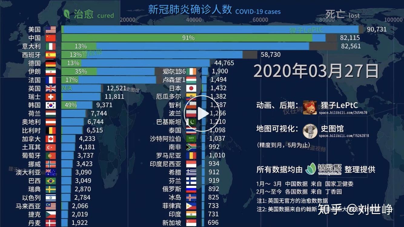 科技赋能下的中美防控新纪元，最新确诊人数概览