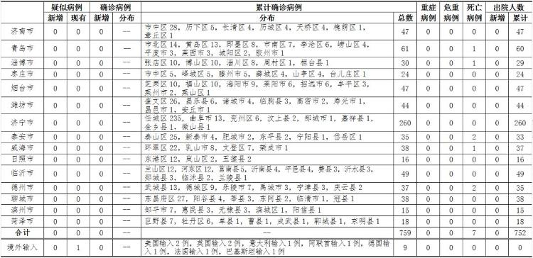 肺炎疫情海外最新病例与巷弄深处的独特小店探秘