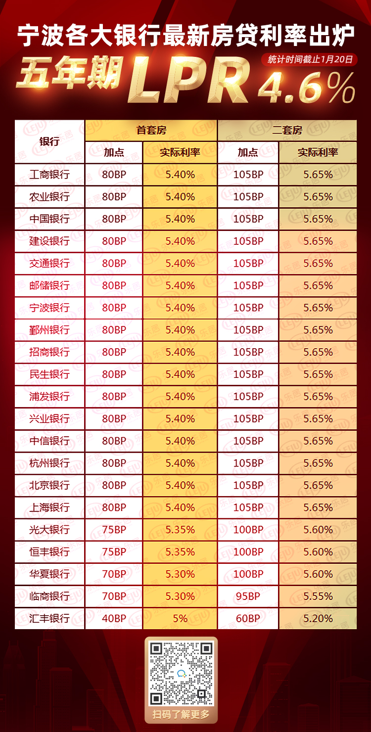 深度解读最新房贷利率，市场趋势与个人选择考量