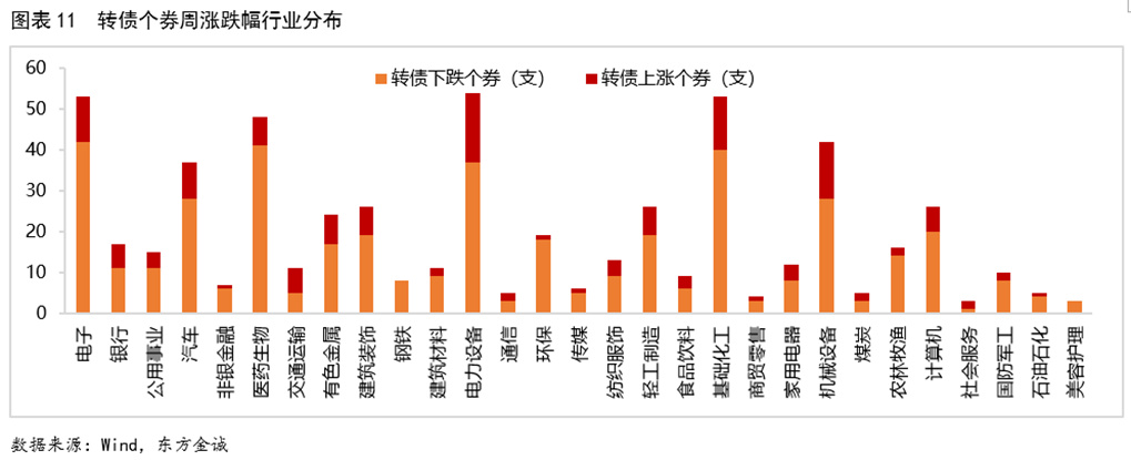 时代背景下的债转股动态，申请可转债最新消息汇总