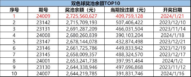 双仓球最新开奖及步骤指南