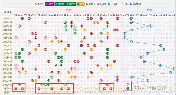 双仓球最新开奖及步骤指南