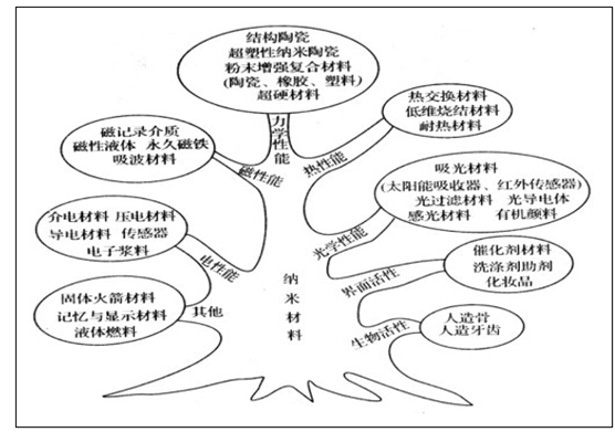商丘LED显示屏维修 第797页