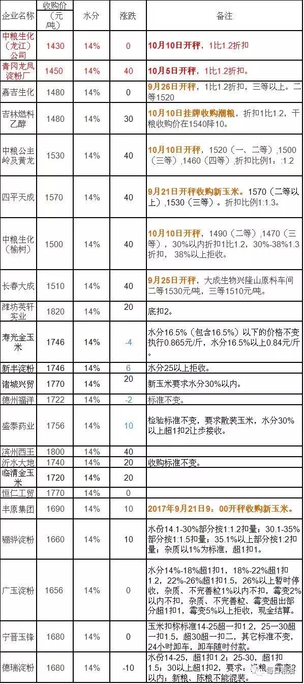澳门彩天天免费精准资料,实地数据评估分析_HKL78.871随身版
