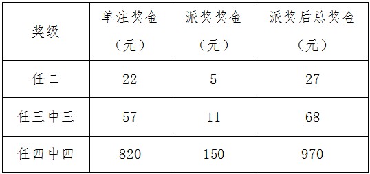 澳门三中三03-24-27十元中奖规则,可依赖操作方案_LIB78.485游戏版