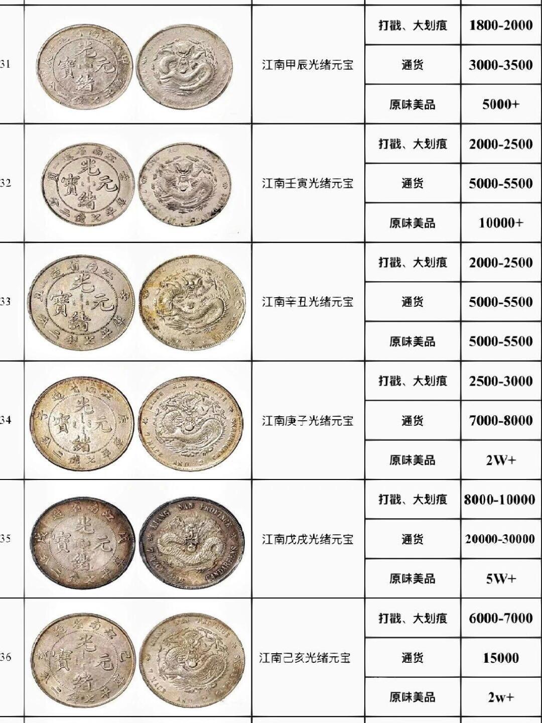 2024年最新免费资料,决策支持方案_ZWX78.947安全版 一尘钱币最新价格表银元