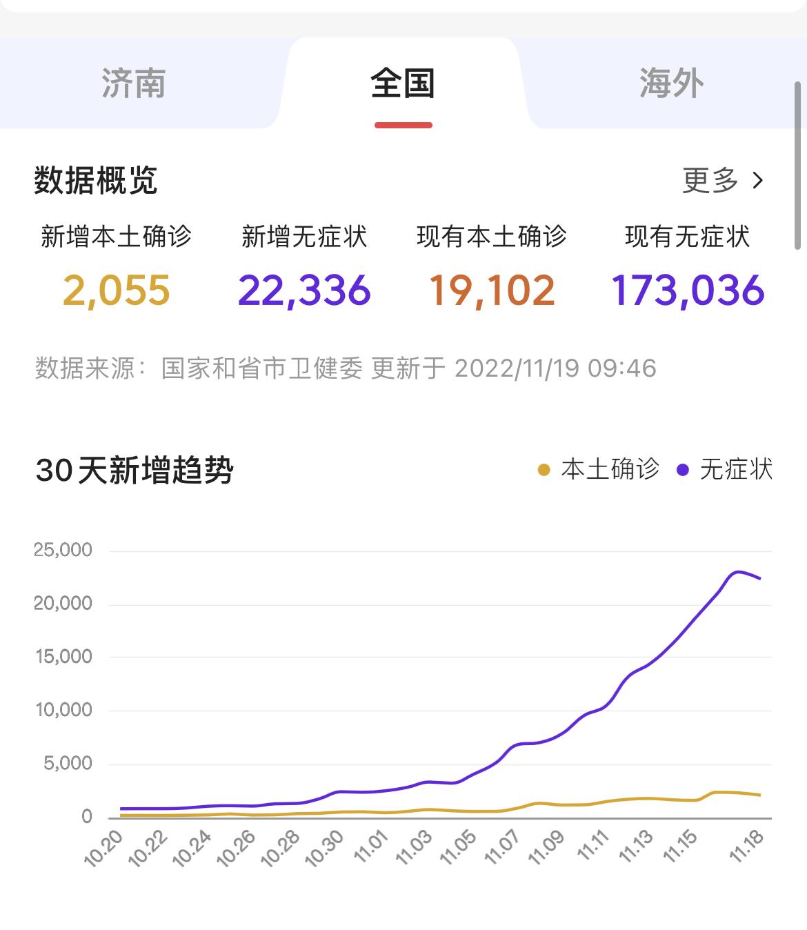 香港新冠病例最新数据与观点论述分析