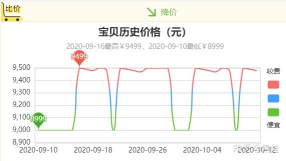 最新玉米行情走势预测,步骤指南与趋势分析