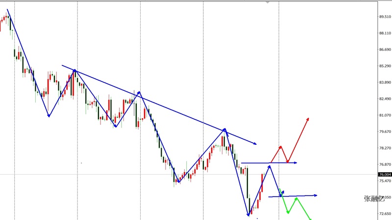 最新玉米行情走势预测,步骤指南与趋势分析