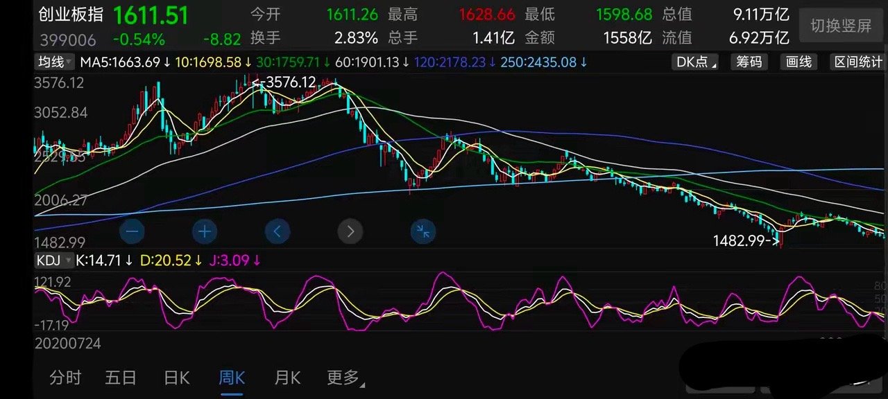 最新证券上证指数及市场走势深度解读报告