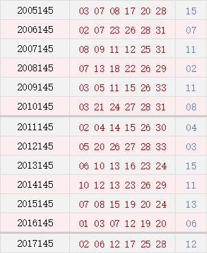 今晚澳门开奖结果开奖记录表65,数据驱动决策_TBD78.136盒装版 新奥门正版免费资料大全旅游团