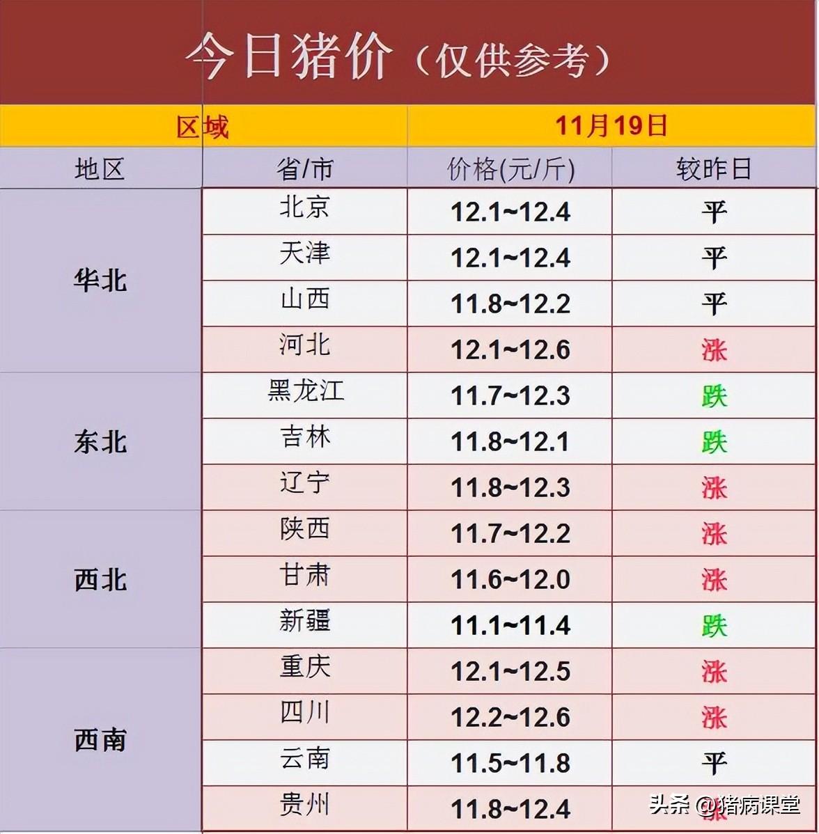 多元视角下的市场分析,今日花生最新价格概览