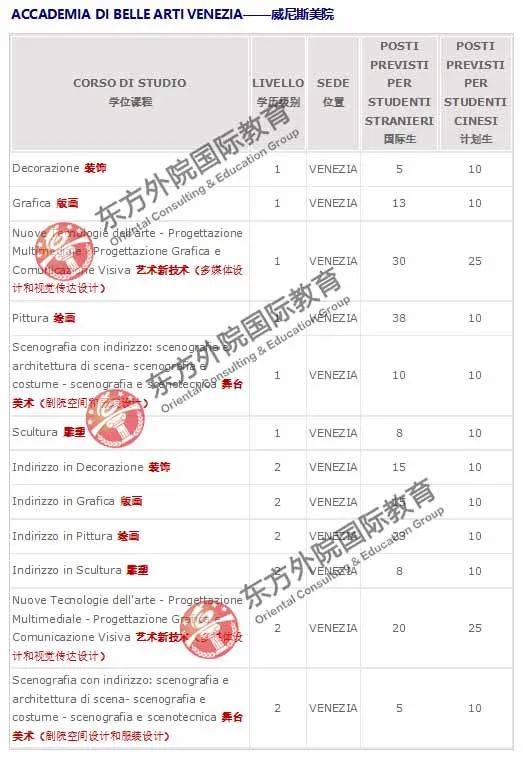意大利留学最新消息详解，留学步骤指南