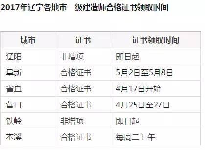 辽宁最新资讯解读指南，获取与解读辽宁地区最新消息的步骤指南