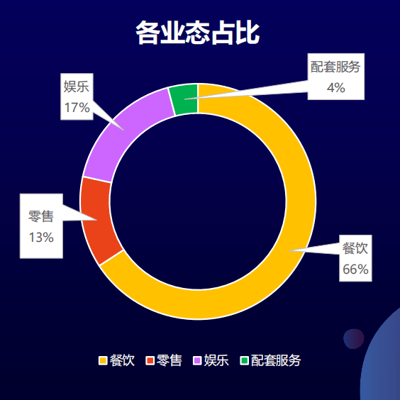 2024新老澳门生肖卡,高速应对逻辑_SBD78.400时空版 企讯达二肖四码
