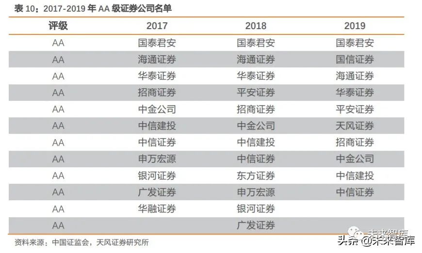 证券公司最新研报深度解读与分析