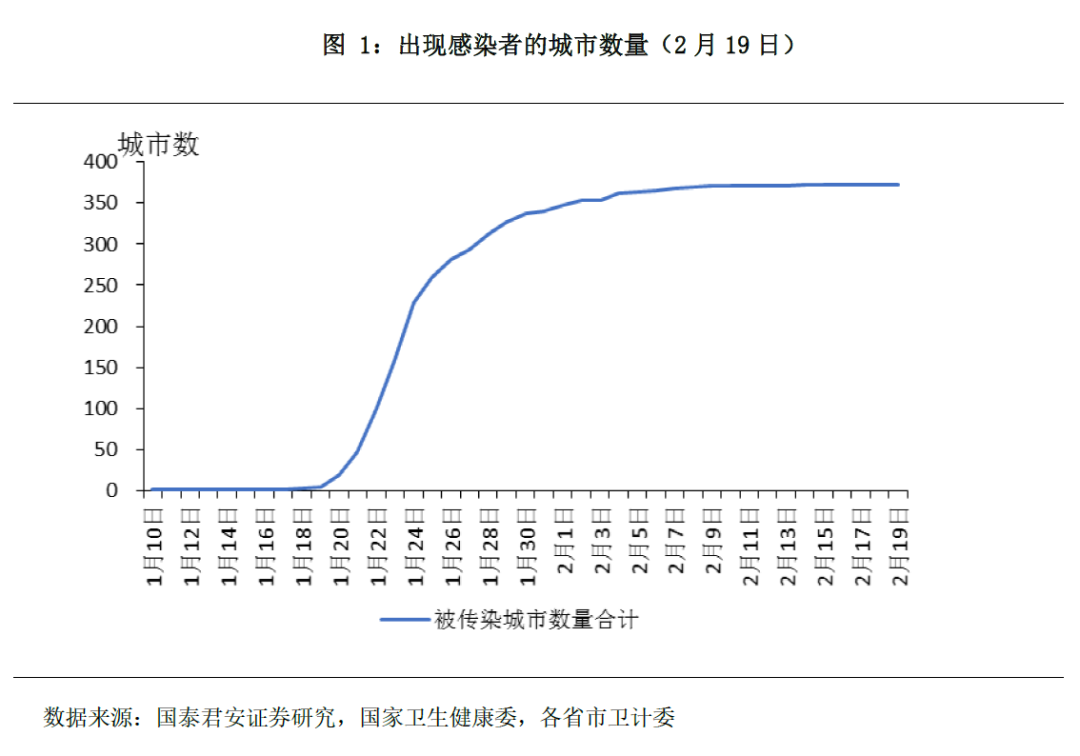 新冠状病毒肺炎最新数据概况