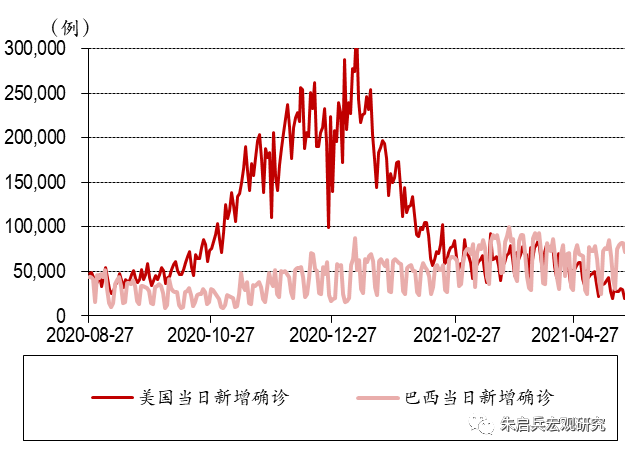巴西7月疫情最新数据更新