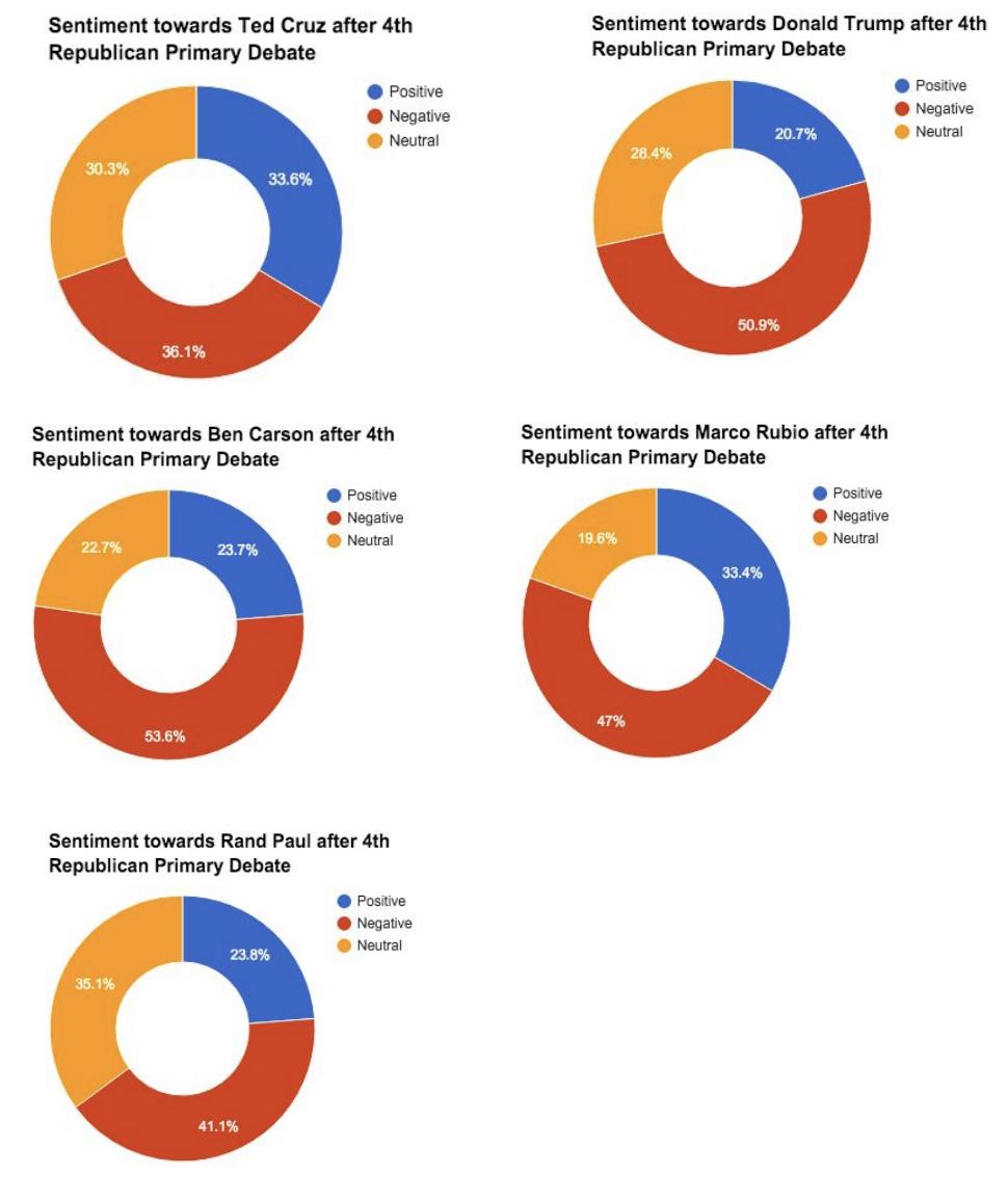 美国大选实时更新，自然美景下的政治疗愈之旅