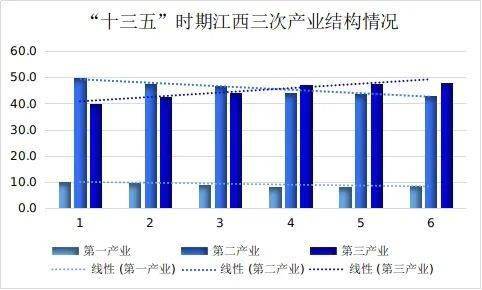 十三五最新成就图，描绘变化的力量，激发自信与成就感成就展示