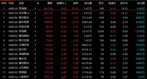 贞硕商显智能科技 第784页