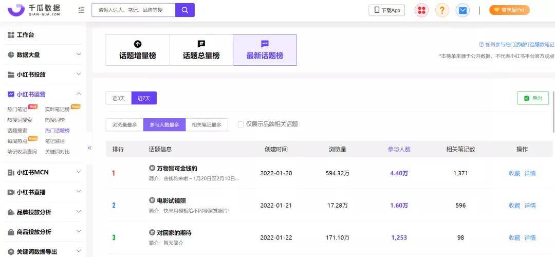 小红书科技新星闪耀，最新热点话题带你领略高科技产品的无限魅力