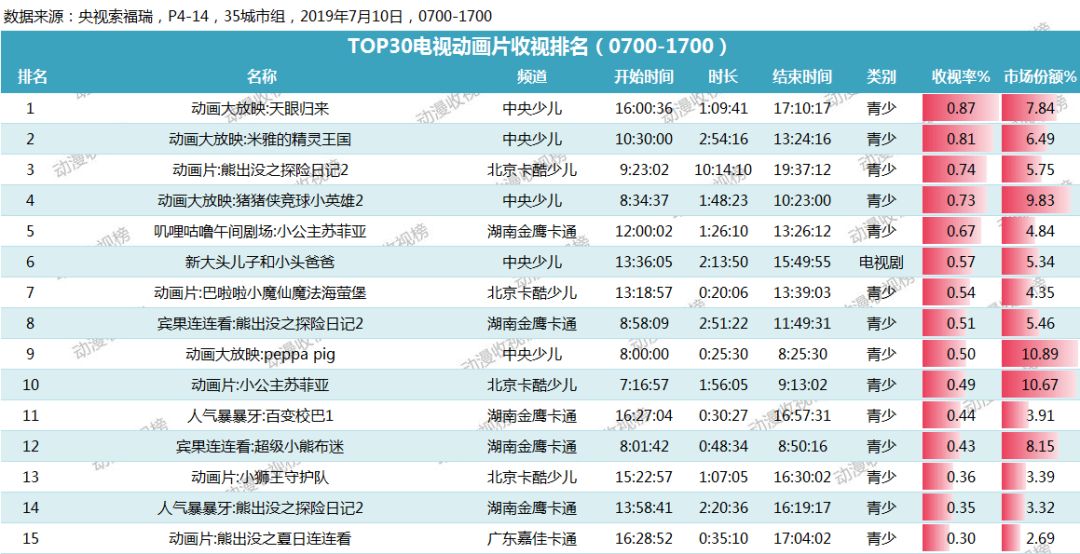 新奥彩今天晚上开奖结果查询表,现象分析定义_PSH23.747升级版