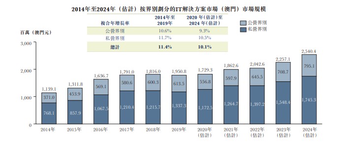 澳门平特一肖100%准资优势,科技成果解析_PDC23.253DIY版
