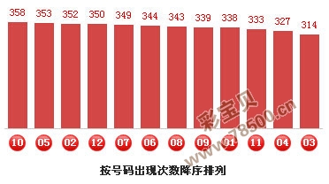 今晚9点30开什么数字,环保指标_OXN23.895权限版
