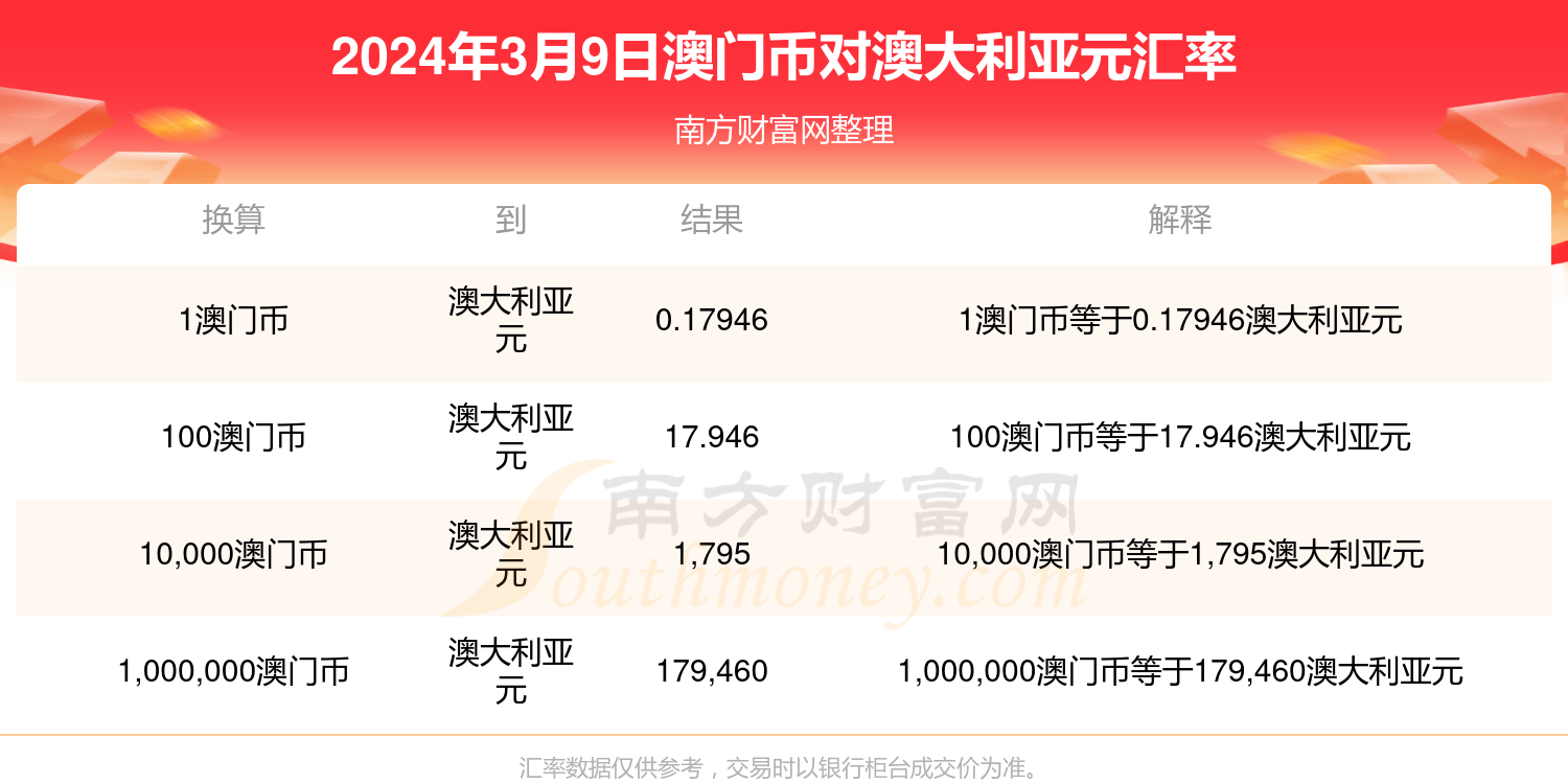 新澳门历史开奖记录查询今天,专业解读方案实施_FXL23.140赛博版