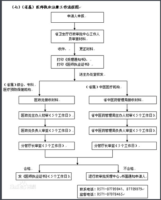 深度解析与观点阐述，最新注册公司流程及费用详解