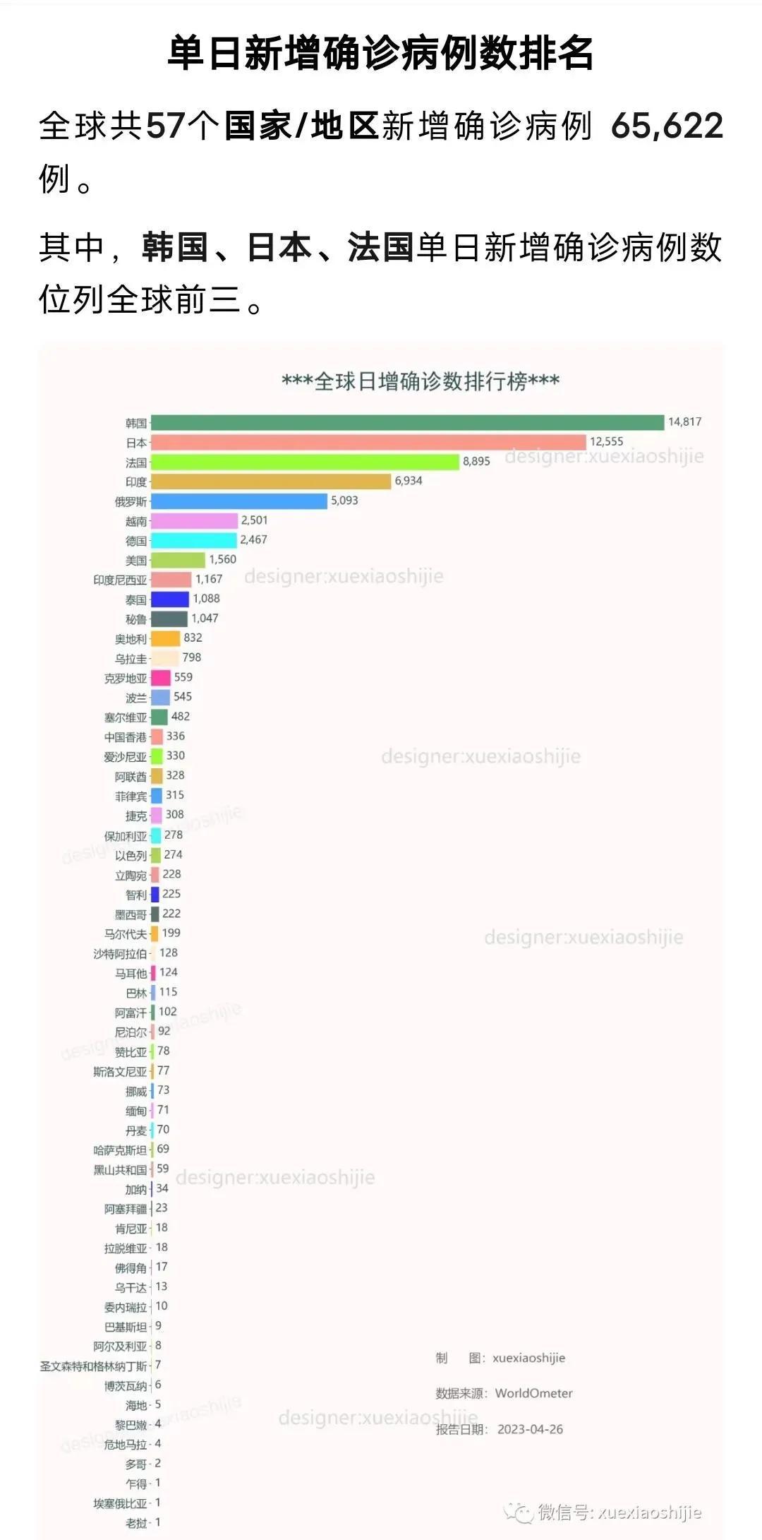 时代背景下的全球疫情观察,新增确诊病例最新排名与趋势分析