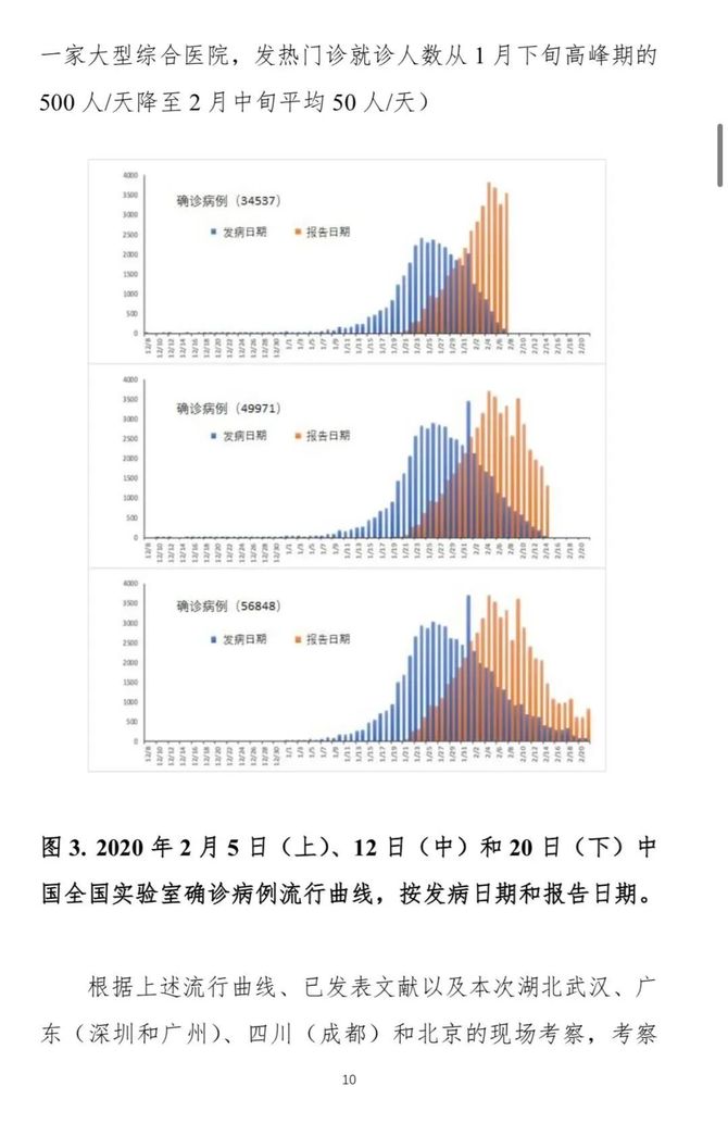 全球视角与某某观点的新冠肺炎最新报告分析