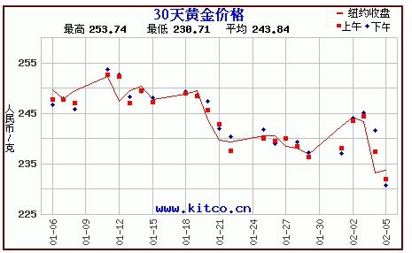 今日黄金最新价格走势揭秘，黄金小巷的独特魅力与独特金饰小店的故事