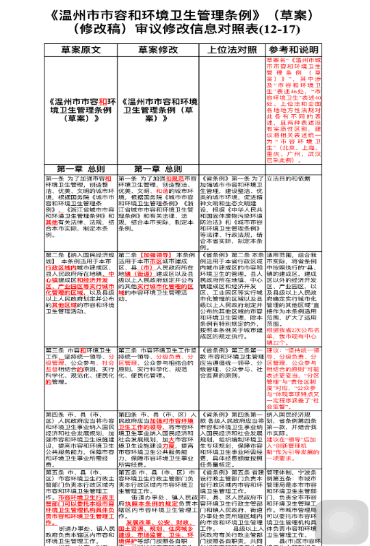 澳门天天开采资料大全,实践调查说明_WLM23.684车载版