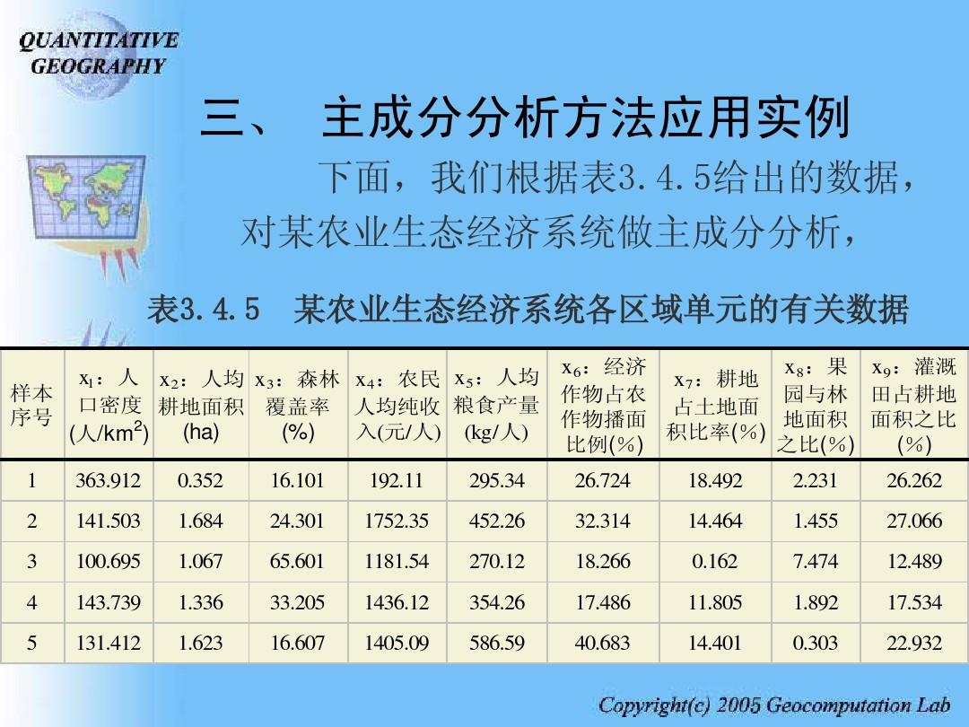 7777788888最新的管家婆2024年的,主成分分析法_DVC23.709安全版