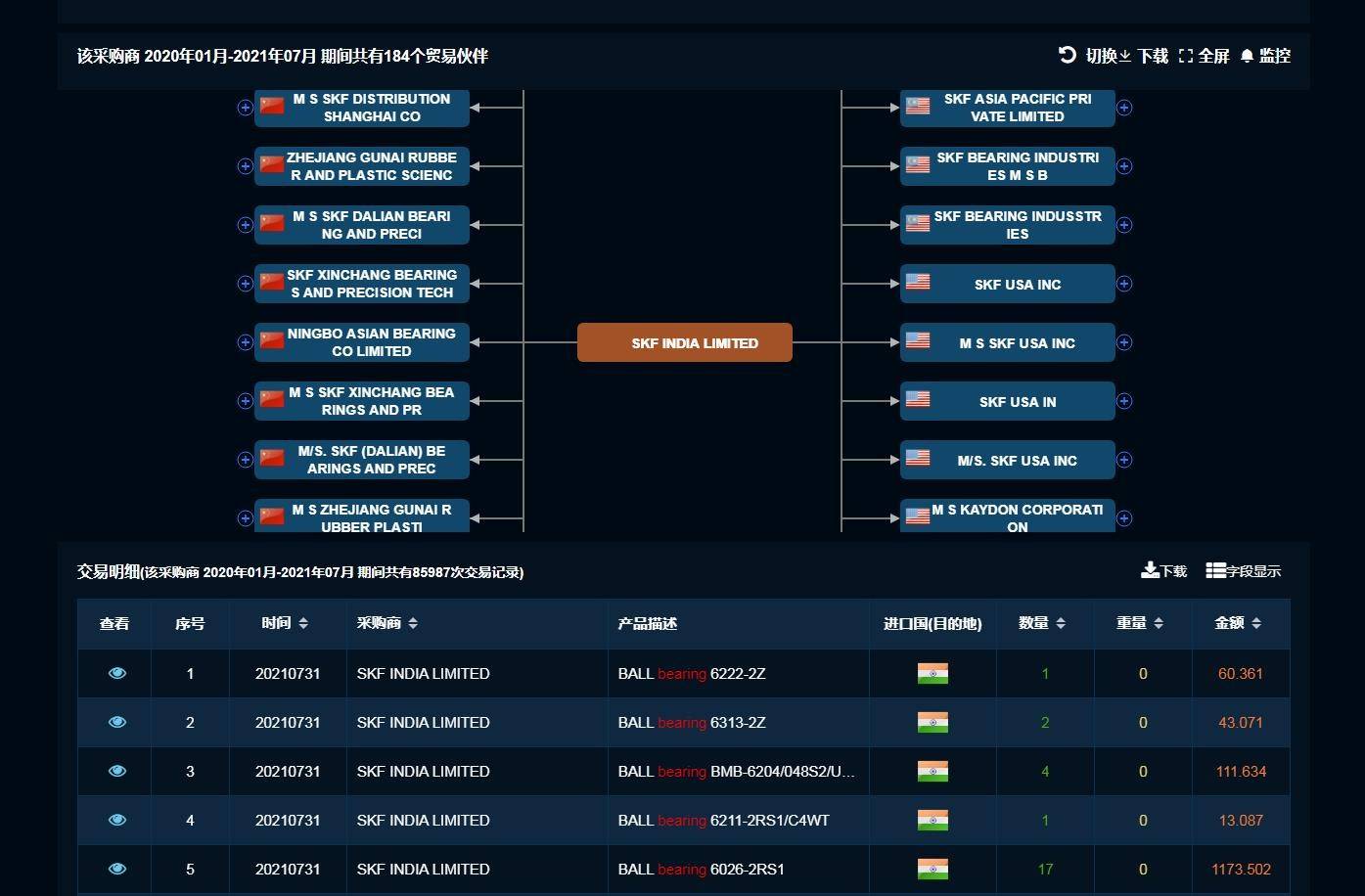 4949免费资料2024年,最新数据挖解释明_KGU23.665业界版