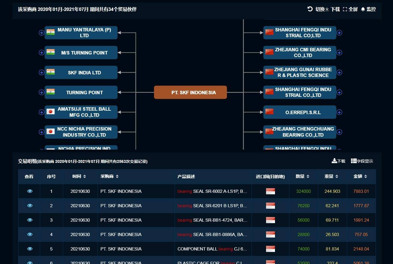4949免费资料2024年,最新数据挖解释明_KGU23.665业界版