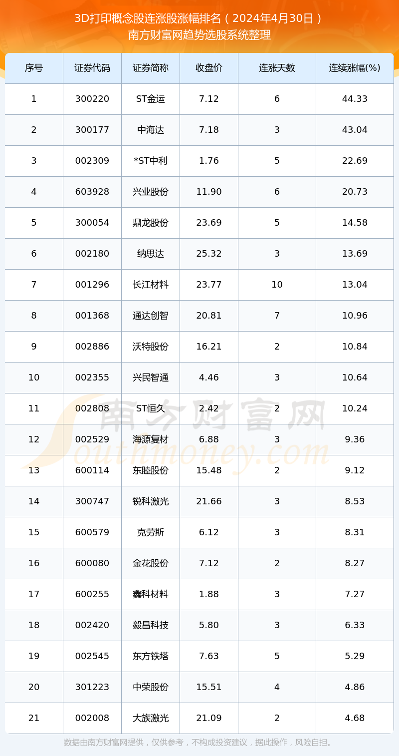 今天3D开机号和试机号对应码多少,目前现象解析描述_LSM23.244便携版