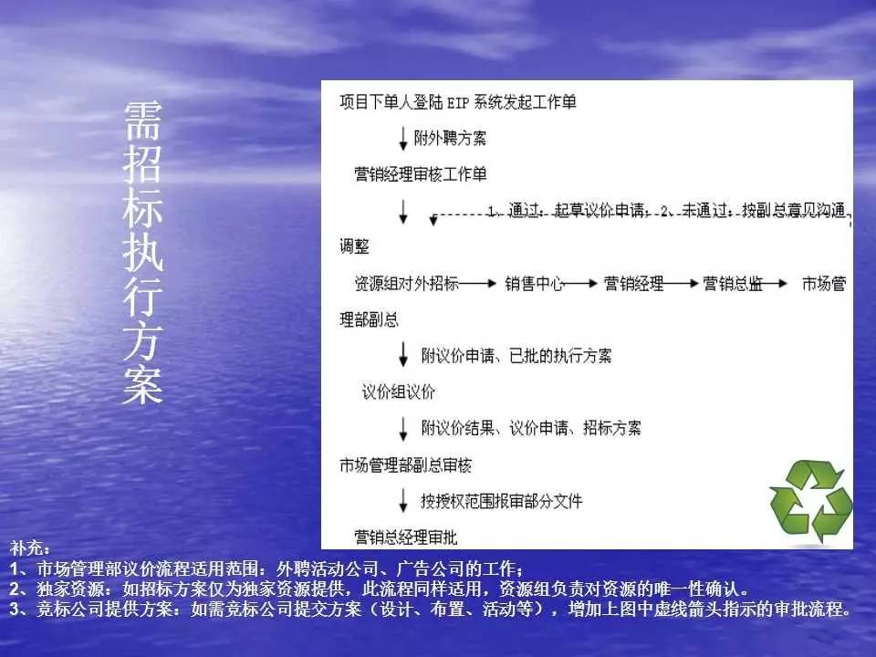 新澳大众官网最新资料,连贯性方法执行评估_HXZ23.929启动版