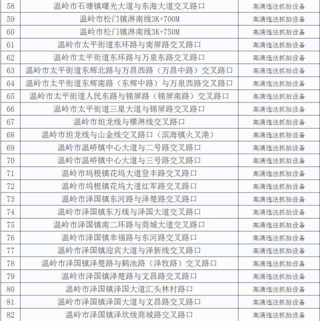 新澳门六开奖号码记录901F,仿真方案实施_CFL23.230知晓版