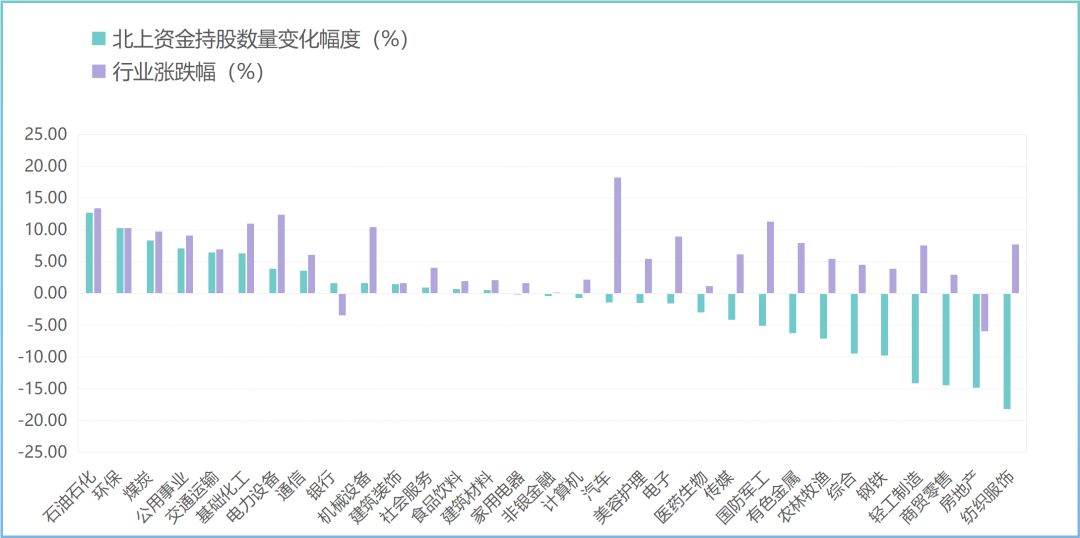 北上资金最新重仓股动态，变化中的自信与成就感展现投资魅力