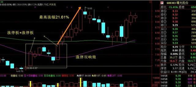 最新股市风云变幻，行情走势引领投资人心随起舞